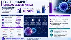 car-t-therapies-for-blood-cancers-market
