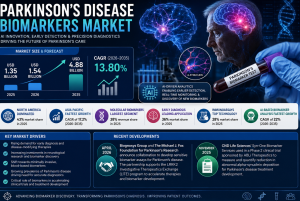 Parkinsons Disease Biomarkers