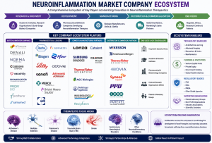 Neuroinflammation Market