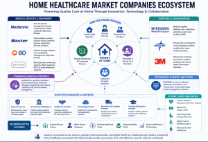 Home Healthcare Market